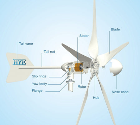 HY-600 Budget SKF Bearing Wind Turbine