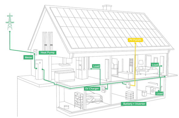 Polar ESS ALPS Series Hybrid Inverter 6KW